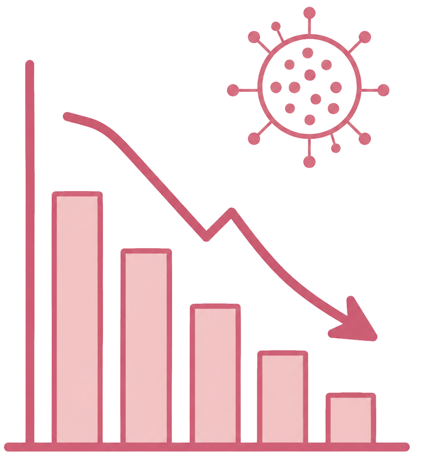 Declining business chart during COVID